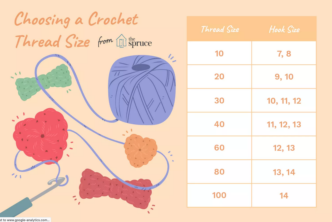 What Size Crochet Hook To Use For T Shirt Yarn at Dale Stewart blog