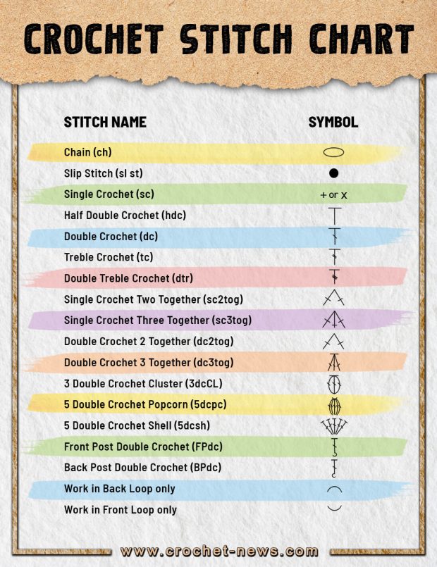 Crochet Stitch Chart Symbols